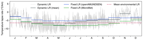 https://gmd.copernicus.org/articles/17/6775/2024/gmd-17-6775-2024-f05