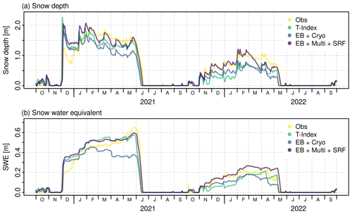 https://gmd.copernicus.org/articles/17/6775/2024/gmd-17-6775-2024-f09