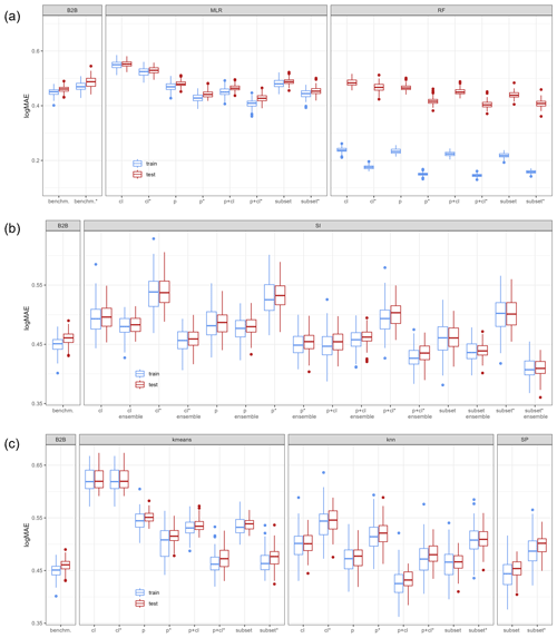 https://gmd.copernicus.org/articles/17/6819/2024/gmd-17-6819-2024-f12