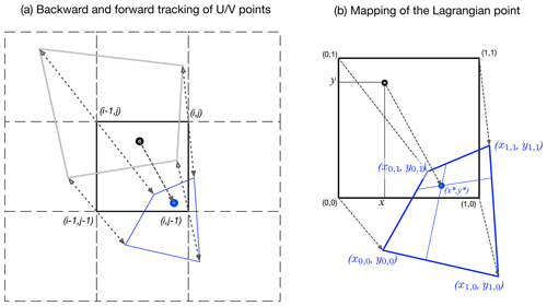 https://gmd.copernicus.org/articles/17/6847/2024/gmd-17-6847-2024-f01