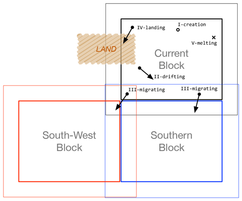 https://gmd.copernicus.org/articles/17/6847/2024/gmd-17-6847-2024-f02