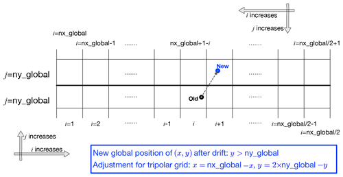 https://gmd.copernicus.org/articles/17/6847/2024/gmd-17-6847-2024-f04