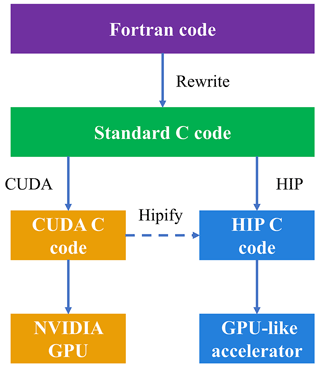 https://gmd.copernicus.org/articles/17/6887/2024/gmd-17-6887-2024-f01