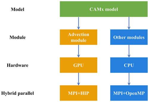 https://gmd.copernicus.org/articles/17/6887/2024/gmd-17-6887-2024-f02