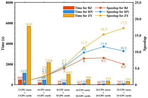 https://gmd.copernicus.org/articles/17/6887/2024/gmd-17-6887-2024-f09