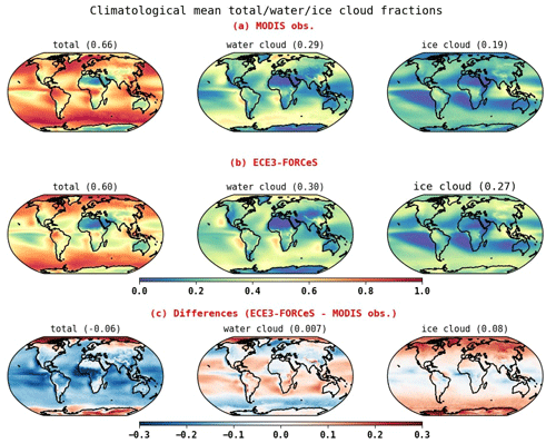 https://gmd.copernicus.org/articles/17/6903/2024/gmd-17-6903-2024-f03