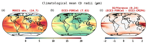 https://gmd.copernicus.org/articles/17/6903/2024/gmd-17-6903-2024-f06