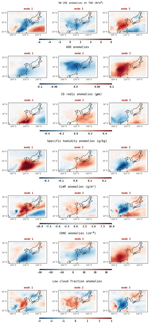 https://gmd.copernicus.org/articles/17/6903/2024/gmd-17-6903-2024-f13-part01