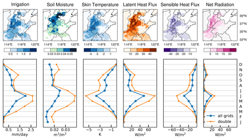 https://gmd.copernicus.org/articles/17/6929/2024/gmd-17-6929-2024-f06