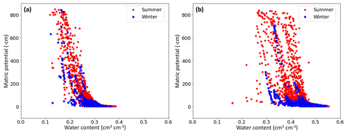 https://gmd.copernicus.org/articles/17/6949/2024/gmd-17-6949-2024-f02