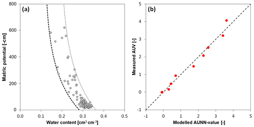 https://gmd.copernicus.org/articles/17/6949/2024/gmd-17-6949-2024-f10