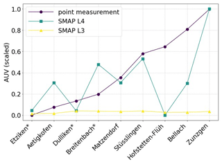 https://gmd.copernicus.org/articles/17/6949/2024/gmd-17-6949-2024-f13