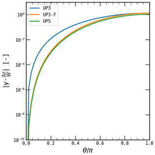 https://gmd.copernicus.org/articles/17/6967/2024/gmd-17-6967-2024-f02