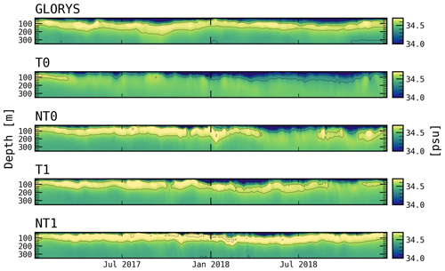 https://gmd.copernicus.org/articles/17/6967/2024/gmd-17-6967-2024-f03