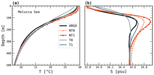 https://gmd.copernicus.org/articles/17/6967/2024/gmd-17-6967-2024-f04