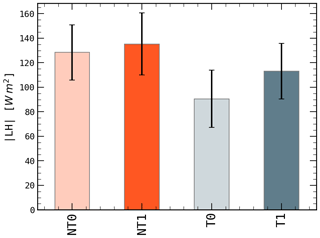 https://gmd.copernicus.org/articles/17/6967/2024/gmd-17-6967-2024-f08