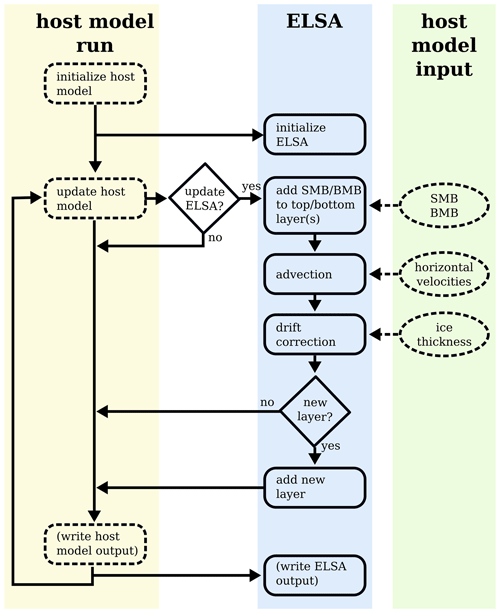 https://gmd.copernicus.org/articles/17/6987/2024/gmd-17-6987-2024-f01