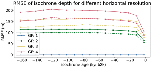 https://gmd.copernicus.org/articles/17/6987/2024/gmd-17-6987-2024-f06