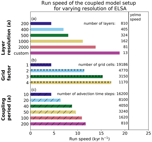 https://gmd.copernicus.org/articles/17/6987/2024/gmd-17-6987-2024-f09