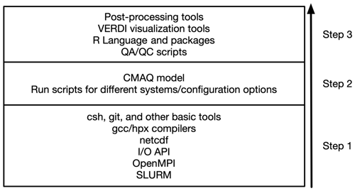 https://gmd.copernicus.org/articles/17/7001/2024/gmd-17-7001-2024-f04