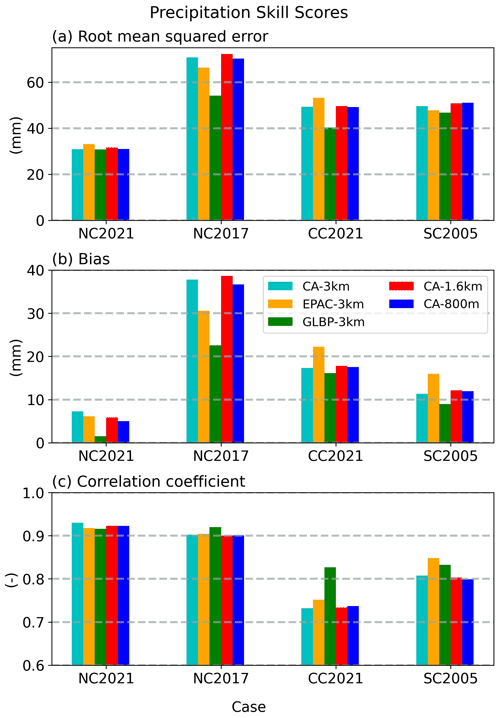 https://gmd.copernicus.org/articles/17/7029/2024/gmd-17-7029-2024-f06