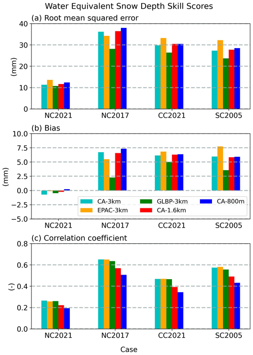 https://gmd.copernicus.org/articles/17/7029/2024/gmd-17-7029-2024-f09