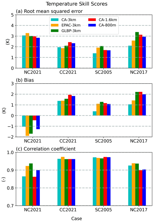 https://gmd.copernicus.org/articles/17/7029/2024/gmd-17-7029-2024-f12