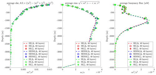 https://gmd.copernicus.org/articles/17/7051/2024/gmd-17-7051-2024-f02