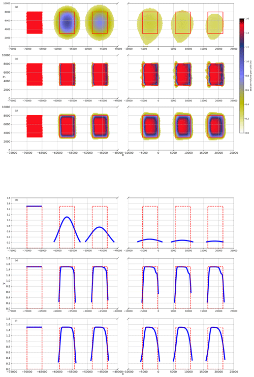 https://gmd.copernicus.org/articles/17/7067/2024/gmd-17-7067-2024-f03