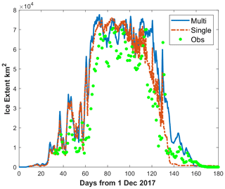 https://gmd.copernicus.org/articles/17/7067/2024/gmd-17-7067-2024-f06