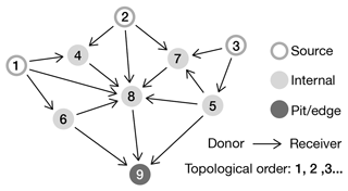 https://gmd.copernicus.org/articles/17/71/2024/gmd-17-71-2024-f03