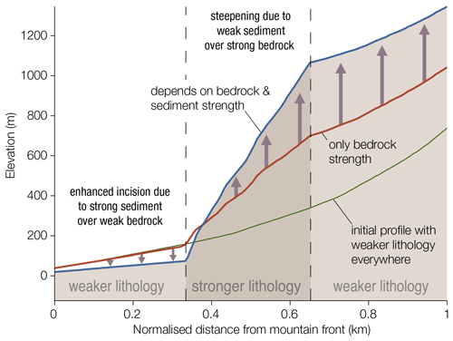 https://gmd.copernicus.org/articles/17/71/2024/gmd-17-71-2024-f08