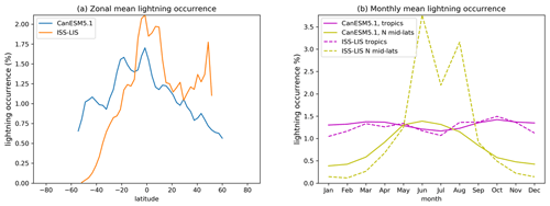 https://gmd.copernicus.org/articles/17/7141/2024/gmd-17-7141-2024-f02