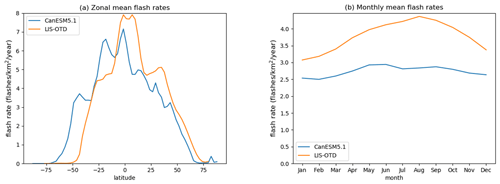 https://gmd.copernicus.org/articles/17/7141/2024/gmd-17-7141-2024-f04