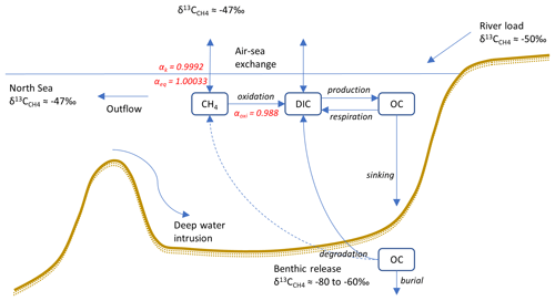 https://gmd.copernicus.org/articles/17/7157/2024/gmd-17-7157-2024-f01