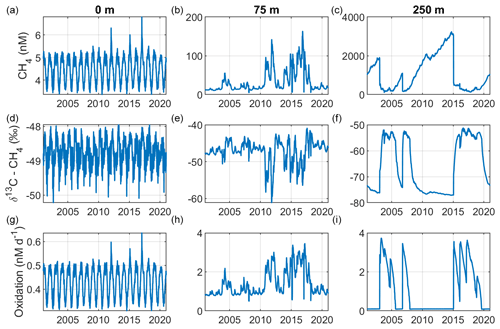 https://gmd.copernicus.org/articles/17/7157/2024/gmd-17-7157-2024-f03