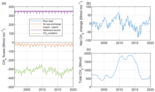 https://gmd.copernicus.org/articles/17/7157/2024/gmd-17-7157-2024-f06