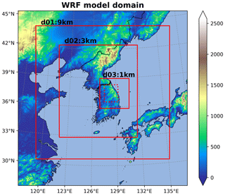 https://gmd.copernicus.org/articles/17/7199/2024/gmd-17-7199-2024-f03