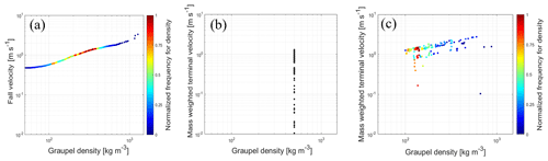 https://gmd.copernicus.org/articles/17/7199/2024/gmd-17-7199-2024-f12