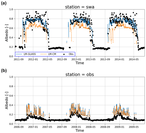 https://gmd.copernicus.org/articles/17/7219/2024/gmd-17-7219-2024-f05