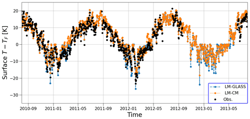 https://gmd.copernicus.org/articles/17/7219/2024/gmd-17-7219-2024-f08