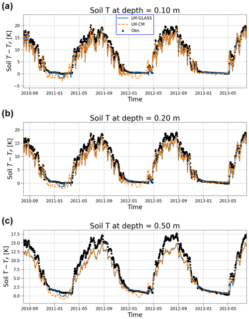 https://gmd.copernicus.org/articles/17/7219/2024/gmd-17-7219-2024-f11