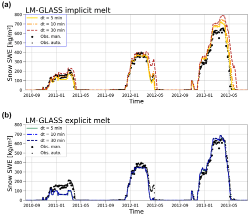 https://gmd.copernicus.org/articles/17/7219/2024/gmd-17-7219-2024-f12