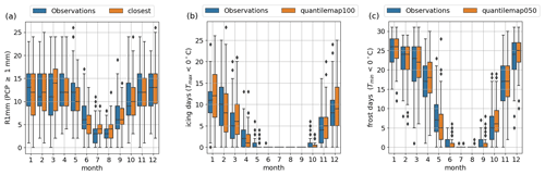 https://gmd.copernicus.org/articles/17/7245/2024/gmd-17-7245-2024-f11