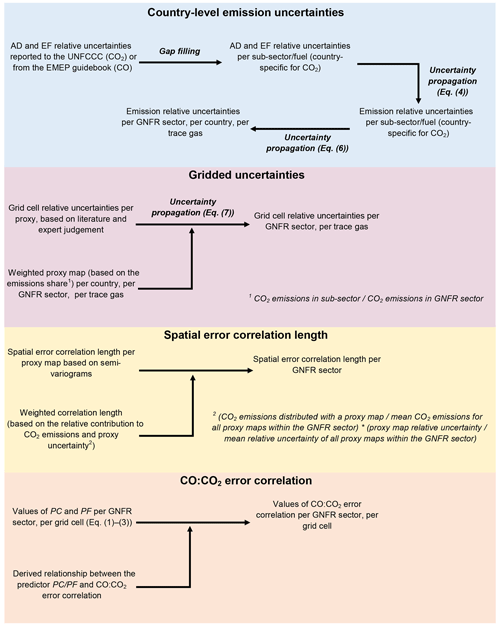 https://gmd.copernicus.org/articles/17/7263/2024/gmd-17-7263-2024-f02