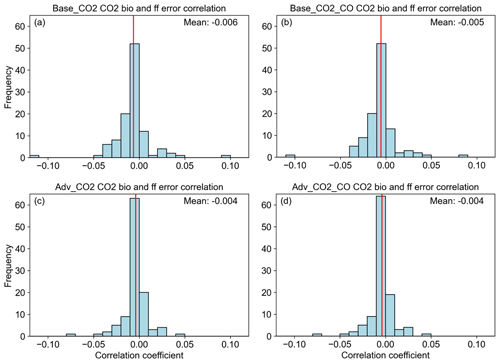 https://gmd.copernicus.org/articles/17/7263/2024/gmd-17-7263-2024-f09