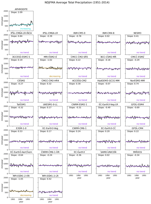 https://gmd.copernicus.org/articles/17/7285/2024/gmd-17-7285-2024-f06