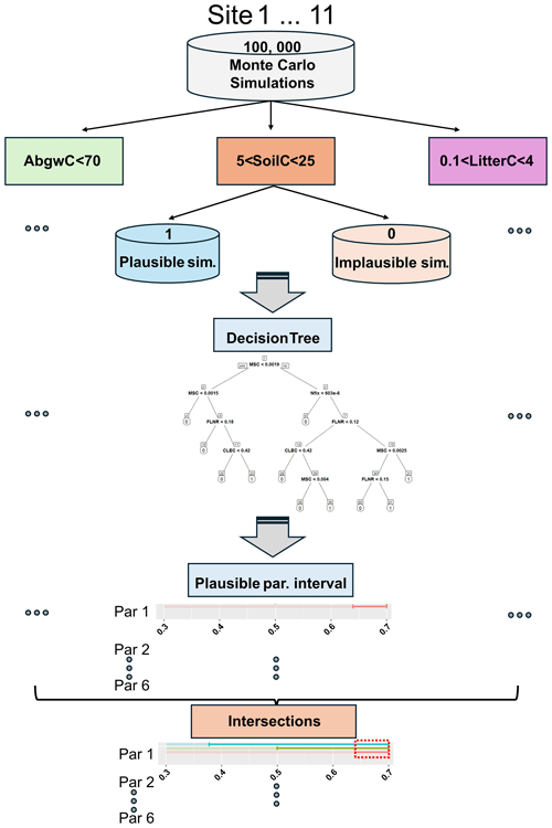 https://gmd.copernicus.org/articles/17/7317/2024/gmd-17-7317-2024-f04