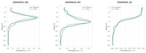 https://gmd.copernicus.org/articles/17/7347/2024/gmd-17-7347-2024-f04