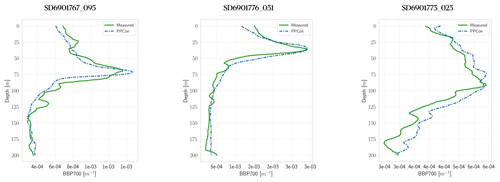 https://gmd.copernicus.org/articles/17/7347/2024/gmd-17-7347-2024-f05